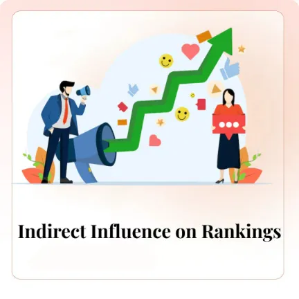 Indirect Influence on Rankings